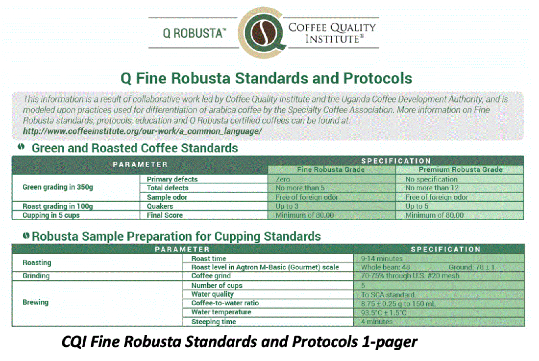 Hệ thống phân loại cà phê robusta hảo hạng (fine robusta) theo cqi/ucda